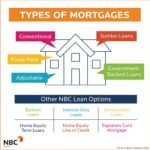 Understanding Mortgage Loan Types A Comprehensive Guide