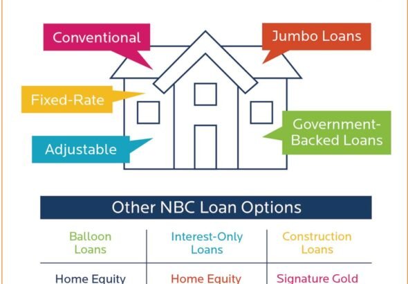 Understanding Mortgage Loan Types A Comprehensive Guide