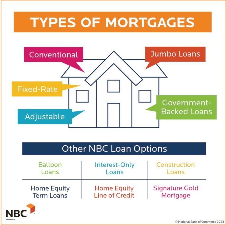 Understanding Mortgage Loan Types A Comprehensive Guide