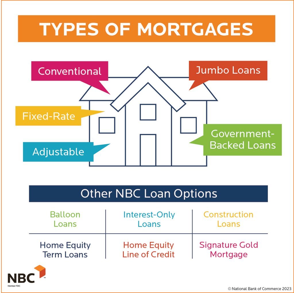 Understanding Mortgage Loan Types A Comprehensive Guide