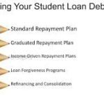 The Ultimate Guide to Managing Student Loans Effectively in 2024