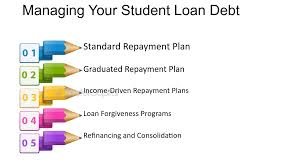 The Ultimate Guide to Managing Student Loans Effectively in 2024